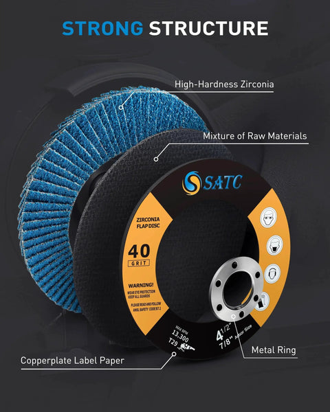 Close-up of 20 Pack 4.5 Inch Abrasive Flap Discs for Angle Grinder with 40 Grits, highlighting zirconia and structure details.