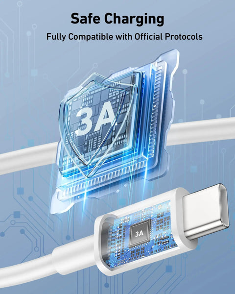 3ft 2 Pack USB A To USB C CarPlay Cable For iPhone 17 16 15 Pro Max And iPad showcasing safe charging feature with 3A chip