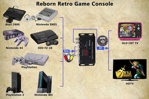 Diagram showing RCA To Coax RF Modulator Converter with Channel Switch connecting retro consoles to CRT and HDTVs