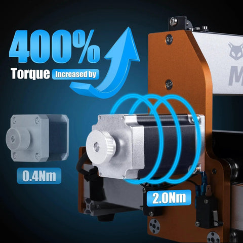 NEMA 23 Stepper Motor Upgrade Kit For Masuter 3 CNC Router with 400% torque increase illustration