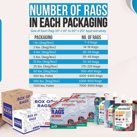 Recycled Color Knit Cleaning Rags Bulk Pack For DIYers And Home Pros, various sizes of boxes with rag counts displayed, 25 lb box shown