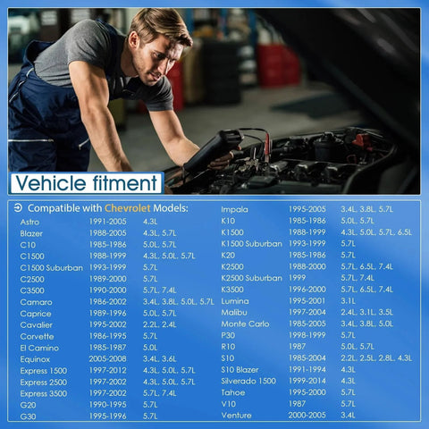 Mechanic inspecting engine, compatible Chevrolet models 1986-2007 for Coolant Temperature Sensor Replacement For Buick Allure Chevrolet Silverado GMC Pontiac 1986 To 2007 With 3.8L 4.3L And 4.6L Engines Direct Fit OEM Replacement 213 928 15326386 213928