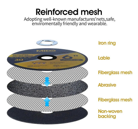 Pro Grade 9 Inch Cut Off Wheels Set For Metal And Stainless Steel, 10 Pack, showing layered construction and materials.
