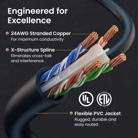 Close-up of Cat 6 Ethernet Cable Pack 10 Foot 10 Pack Patch Cables With Snagless Gold-Plated RJ45 Connectors For PC TV Router Black
