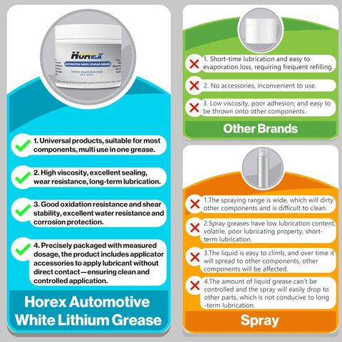 Comparison chart showing advantages of Horex Automotive White Lithium Grease over other brands and spray lubricants.