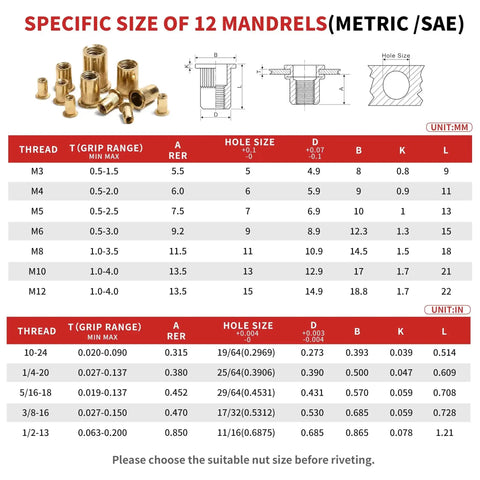 Chart showing specific sizes of 12 mandrels in Rivet Nut Tool Kit With 16 Inch Heavy Duty Rivet Nut Tool 12 Mandrels Metric And SAE 230 Nuts.