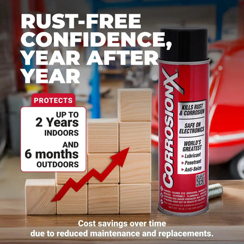 Heavy Duty Rust Inhibitor And Dielectric Lubricant Penetrant For Marine Auto Electronics And RV Gear Delivers Long Lasting Corrosion Shield For Bolts Cables Engines And Parts In A 16 Ounce Aerosol can next to wooden blocks with text about protection duration.