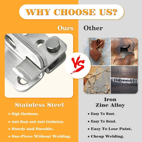 Comparison of Heavy Duty Stainless Steel Flip Gate Latch and iron alloy with focus on durability and rust resistance.
