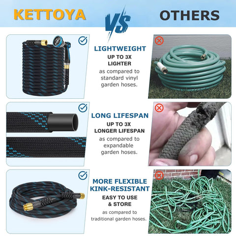 KETTOYA 100 ft non-expanding garden hose, braided fabric, 3/4 in swivel connectors, 10-pattern spray nozzle.