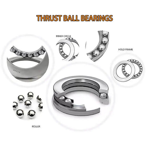 Thrust ball bearings with inner circle, hold frame, and roller components displayed in detail