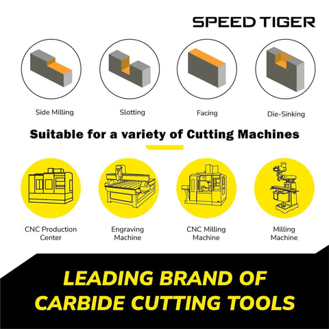 Illustration showing Speed Tiger carbide cutting tools for side milling, slotting, facing, and die-sinking with CNC machines.