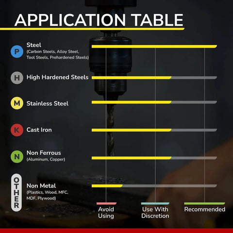 Application table showing materials for Micrograin Carbide Square End Mill 2 Flute ISE One Eighth 2T Set of 5 Milling Bits.