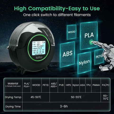 Filament Dryer S2 for 3D Printer with LCD display showing settings for various filaments like PLA, ABS, Nylon, and PETG.
