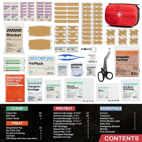 Compact Waterproof EVA First Aid Kit With 130 Essential Supplies showing bandages, scissors, gloves, and red EVA bag.