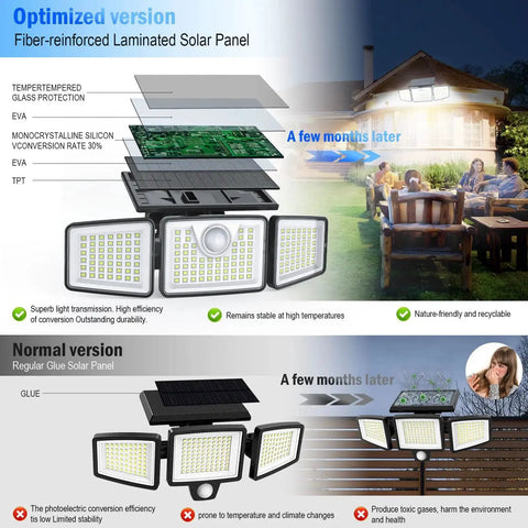 Diagram comparing solar panels with Solar 3 Head Motion Sensor Lights 270 Wide Area IP65 Outdoor Security 3 Modes in use.