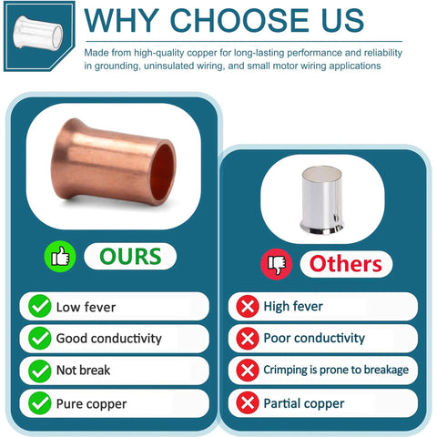 Comparison of 'Your Go To Copper Crimp Sleeve Wire Connector For Solid And Stranded 10 To 18 AWG Wire' showing copper versus less conductive material