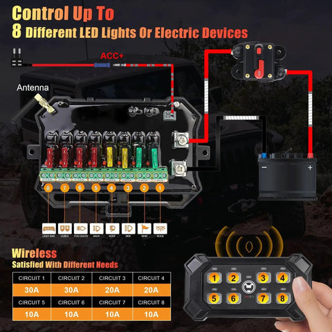 Diagram of 8 Gang Wireless Switch Panel With Remote Control Pod Waterproof Toggle Momentary Pulsed Relay System for off-road vehicles.