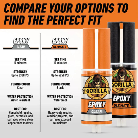Comparison of Gorilla Epoxy Clear and Ultimate options, highlighting set time, strength, color, and use for household and outdoor projects.