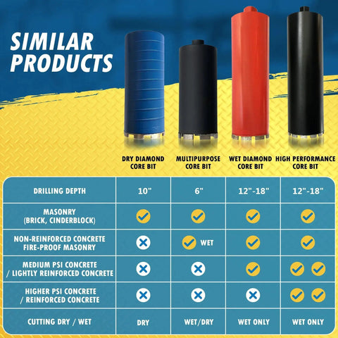 Comparison of different core drill bits for masonry, concrete, and steel with drilling depth and material suitability.