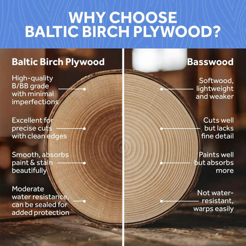 Comparison chart showing Custom Cut Baltic Birch Plywood For Laser, CNC Cutting And Wood Burning, B/BB Grade vs Basswood.