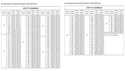 Channel allocation table for RF Modulator For TV Transforms HDMI Or CVBS RCA Into RF Coaxial, VHF UHF Output With PAL NTSC Support