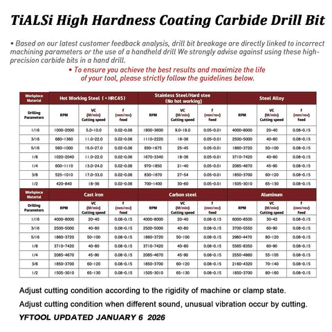 Chart of TiAlSi high hardness coating carbide drill bit specifications for various materials including steel, iron, carbon, and aluminum.