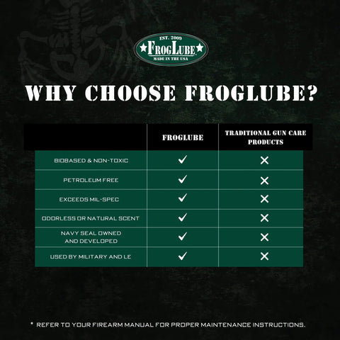 Comparison chart of FrogLube and traditional gun care products highlighting features like bio-based, petroleum-free, and Navy SEAL developed.