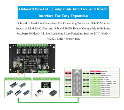 6-Channel ESP32-S3 WiFi Relay Module with Bluetooth and RS485 Control, showing Pico HAT interfaces and RS485 connections