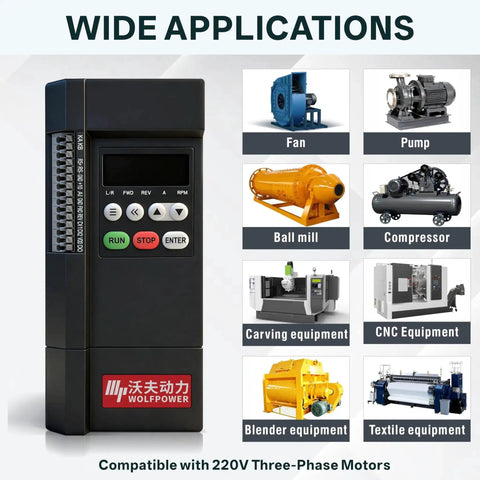 0.75KW To 2.2KW VFD Variable Frequency Drive with images of compatible machinery like fans and pumps
