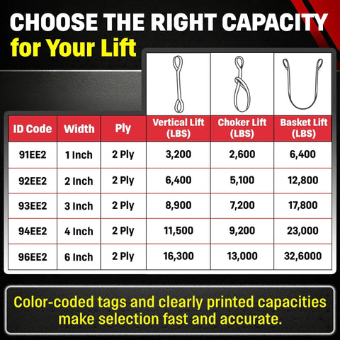 DD Sling 1in x 4ft nylon endless lifting sling capacity chart with vertical, choker, and basket ratings