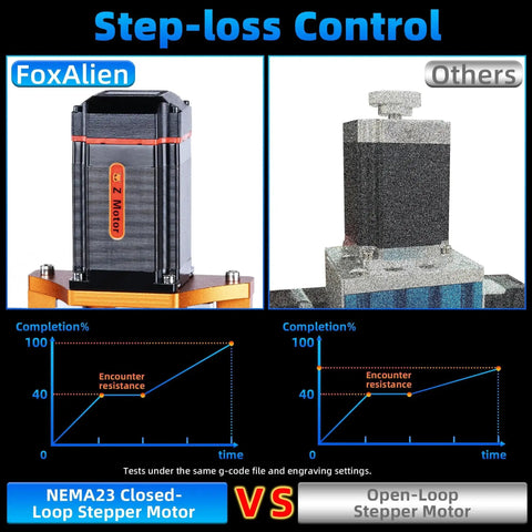 Comparison of NEMA23 Closed-Loop vs Open-Loop Stepper Motor for Masuter 3S CNC Router Machine With NEMA 23 Closed Loop Stepper Motors 400W Spindle 3 Axis Engraving Milling Machine For Wood Acrylic Aluminum Carving And Cutting