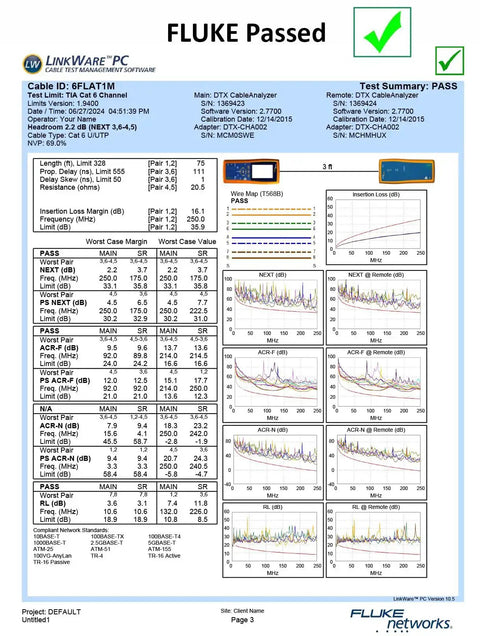 Fluke Networks test summary report showing cable performance data and graphs with a PASS result.