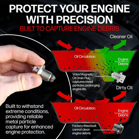 Diagram illustrating Magnetic Engine Oil Drain Plug M14x1.5 With High Temperature Neodymium Magnet Stainless Steel Construction Made In USA capturing debris.