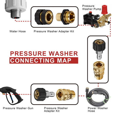 WOJET pressure washer adapter set with M22 to M22 and 3/8 inch quick-connect fittings; includes gun and hoses