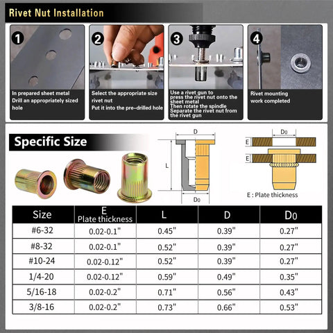 Installation instructions for Pressure Rivet Nut Tool Kit, 770-Piece Imperial Rivet Nut Set with specific sizes and uses.