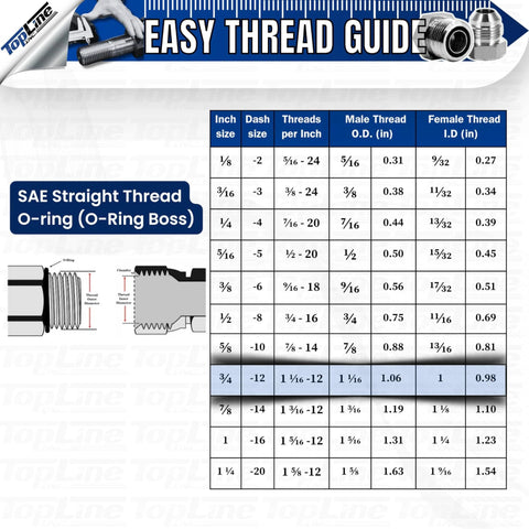 TL22 hydraulic quick-connect coupler, 1/2 in body, 3/4 in SAE O-ring Boss, ISO 16028, dust caps, thread guide