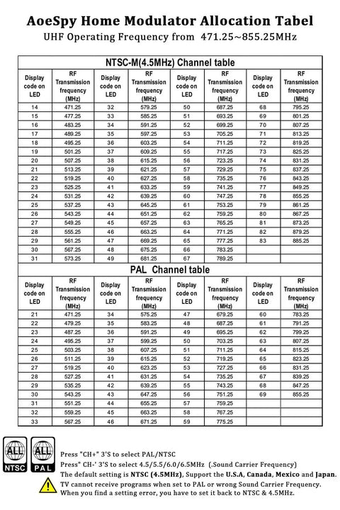 Channel allocation table for RCA To Coax RF Modulator Converter with frequency details and NTSC/PAL settings.