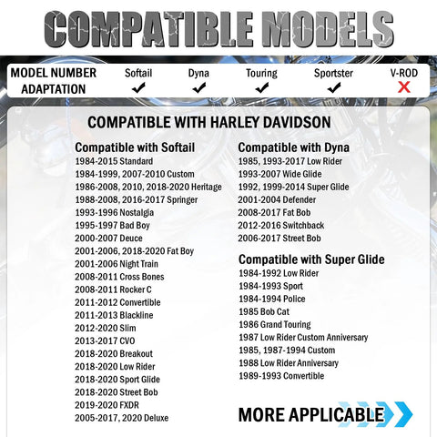 Exhaust gasket compatibility chart for Harley-Davidson motorcycles showing Softail, Dyna, Touring, and Sportster models.