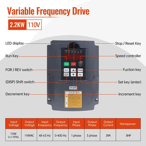 Control panel of the Workhorse 2.2KW Water Cooled CNC Spindle Kit With 110V VFD Inverter showing buttons and display