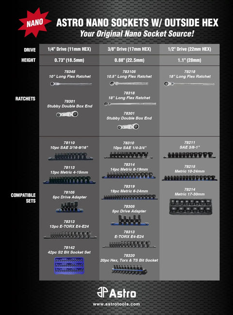 Chart showing Astro Nano Sockets with outside hex and compatible ratchet and socket sets, including drive sizes and heights.