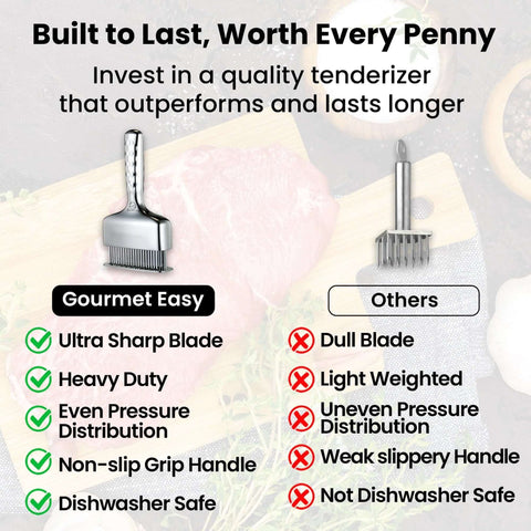 Comparison of Heavy Duty One Piece Meat Tenderizer Tool With Extra Long Handle No Assembly Rustproof Stainless Steel Blades And Sharp Needle Punch Mallet Hammer For Juicy Steaks A No Fuss Kitchen Must Have and standard tenderizer showing advantages.