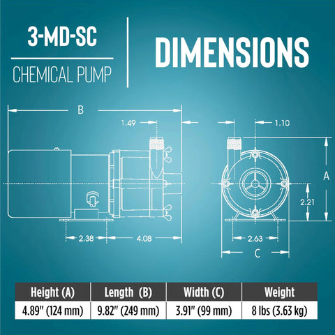 Little Giant 3-MD-SC chemical pump diagram with dimensions; 115V, 1/12 HP, 750 GPH, non-submersible, black/white.