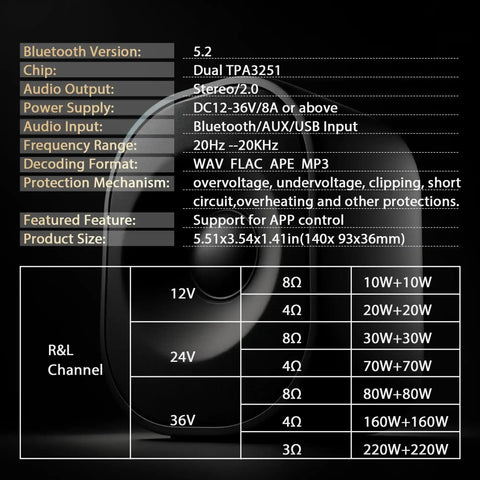 Technical specifications of Beefy 440W Dual Channel Audio Amplifier Board with Dual TPA3251 Chips, Bluetooth 5.2, and AUX inputs.