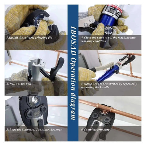 Operation steps of Hydraulic Copper Pipe Press Tool With U TH M V Dies For Fittings And PEX Clamping Pro Grade DIY Starter Kit