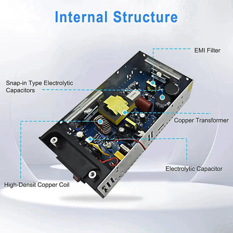 Internal structure of 24V 25A 600W Power Supply Converter showing components like EMI filter, copper coil, and transformer.