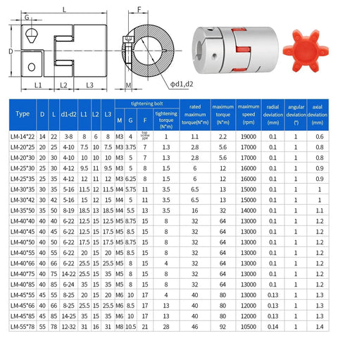Technical specifications and design of Flexible Shaft Coupling For 3D Printers And CNC Machines With Aluminum Alloy Body D25 L30 6-10mm Bore