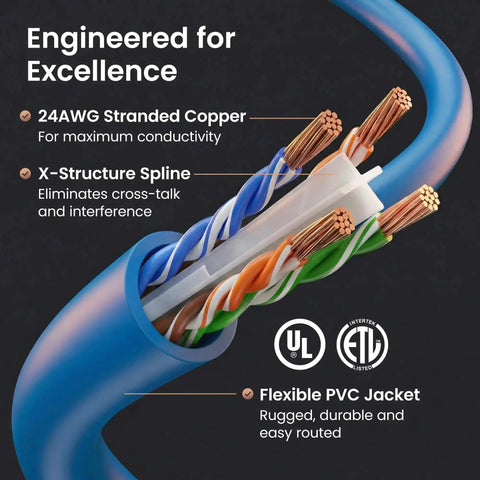 Cat6 Ethernet Cable Pack 20 Count 10 Ft Patch Cables With Snagless Gold Plated RJ45 Connectors Beefy Pro Grade Network Cables cross-section