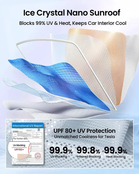 Model Y Juniper Glass Roof Sunshade Kit, Heat Insulation, Foldable 2 Pack Gray with UV and heat blocking layers displayed
