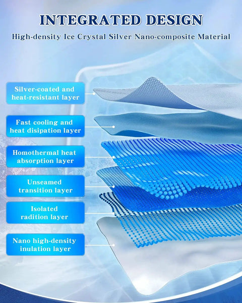 Layered structure of Tesla Model 3 Sunshade with silver-coated and blue layers for heat insulation and UV protection.