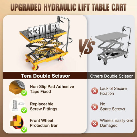 Tera hydraulic lift table cart, front view, yellow frame with double scissor lift, 330 lb capacity